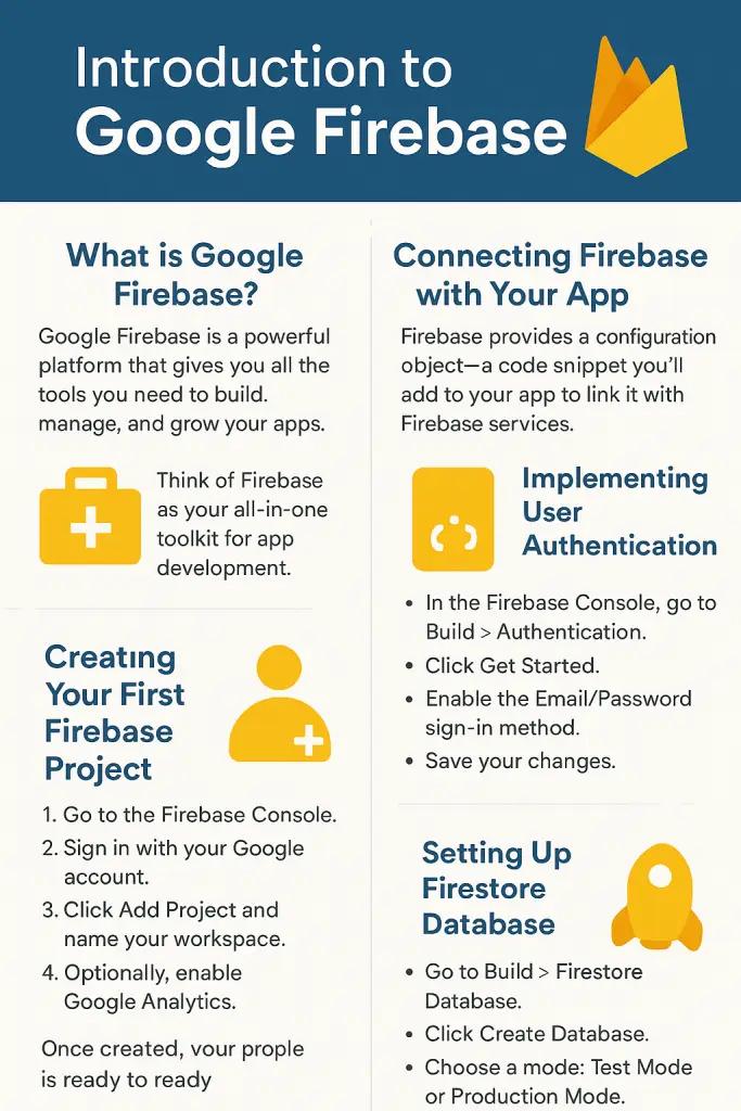 firebase